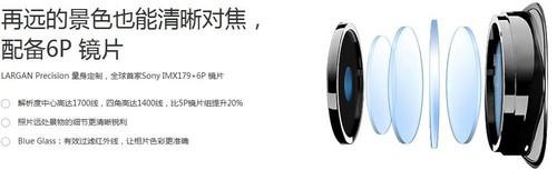 6P镜头(图片引自官网)