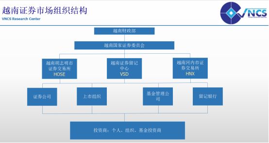 3000“中国股民”投身越南股市 "外国人"中列第4