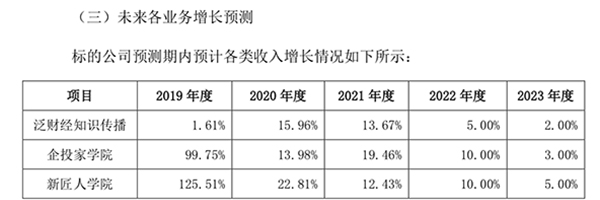 全通教育回复深交所