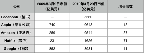 刚刚,谷歌出大事!5000亿市值突然没了,发生了什么