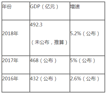 双鸭山有多少人口_实探双鸭山楼市:10年常住人口减25万,万元买房背后的转型难