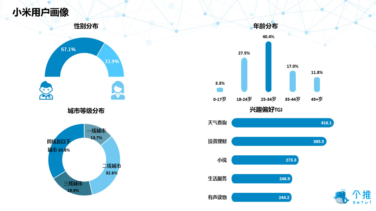 2019年Q1安卓智能手機報告：華為品牌忠誠度高，小米手機男性占比最高