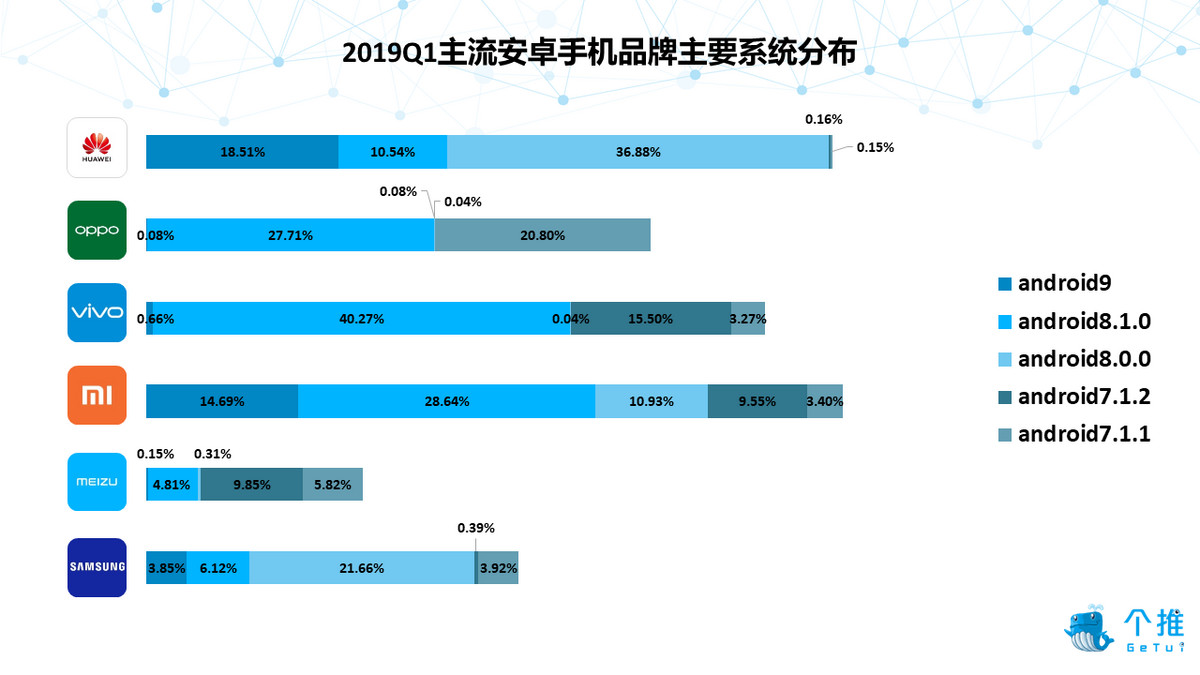 2019年Q1安卓智能手機報告：華為品牌忠誠度高，小米手機男性占比最高