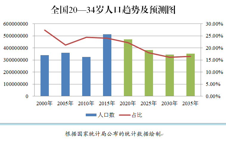 2018年中国出生人口_2018中国出生人口数据亮了 广东 最能生 ,辽宁 怎么样