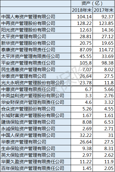 保险资管公司排名_碳资管上市公司