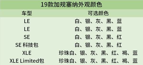 全新19款加版丰田塞纳 性能及配置解析