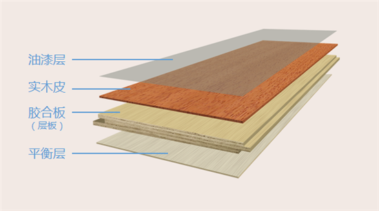 实木复合地板结构图