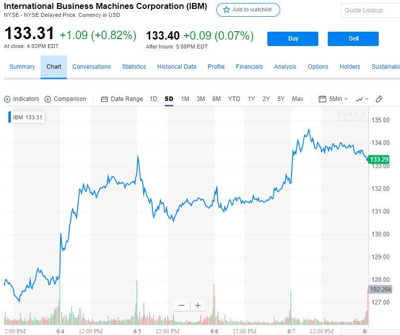 科技泡沫危险信号?媒体称IBM将裁员2000人