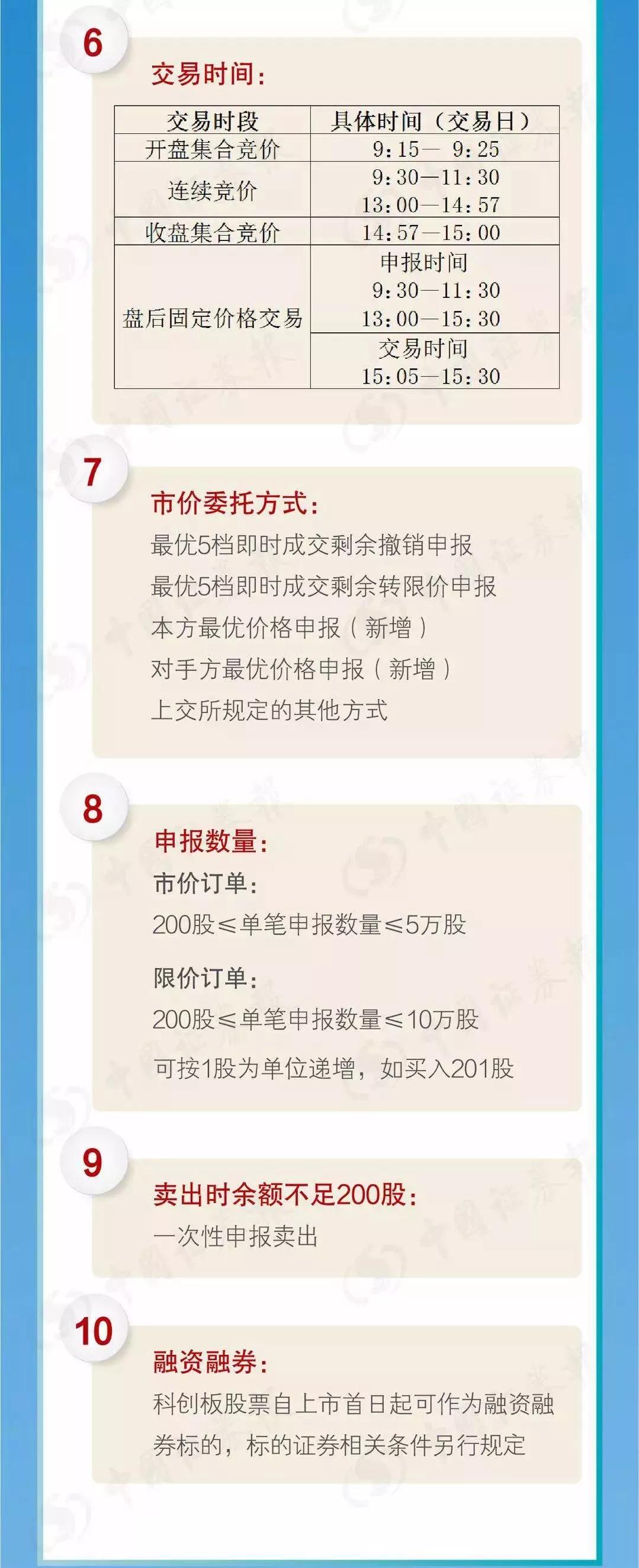 科创板交易规则解读