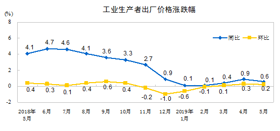 昆山19年生产gdp_GDP20强县榜单 昆山连续16年居榜首 江浙占13席(3)