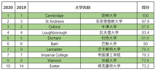 英国各国家人口排名2020_英国人口密度分布图