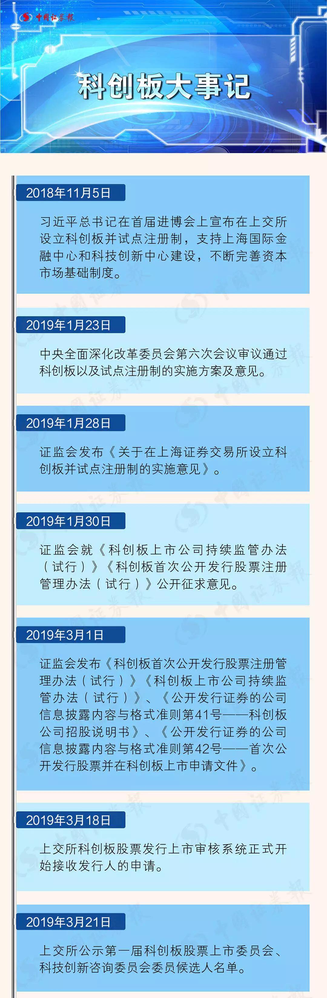 科创板交易规则解读
