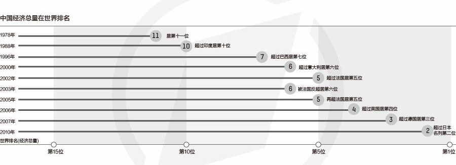 东北gdp是什么意思_表情 中国GDP 被高估还是低估了 表情