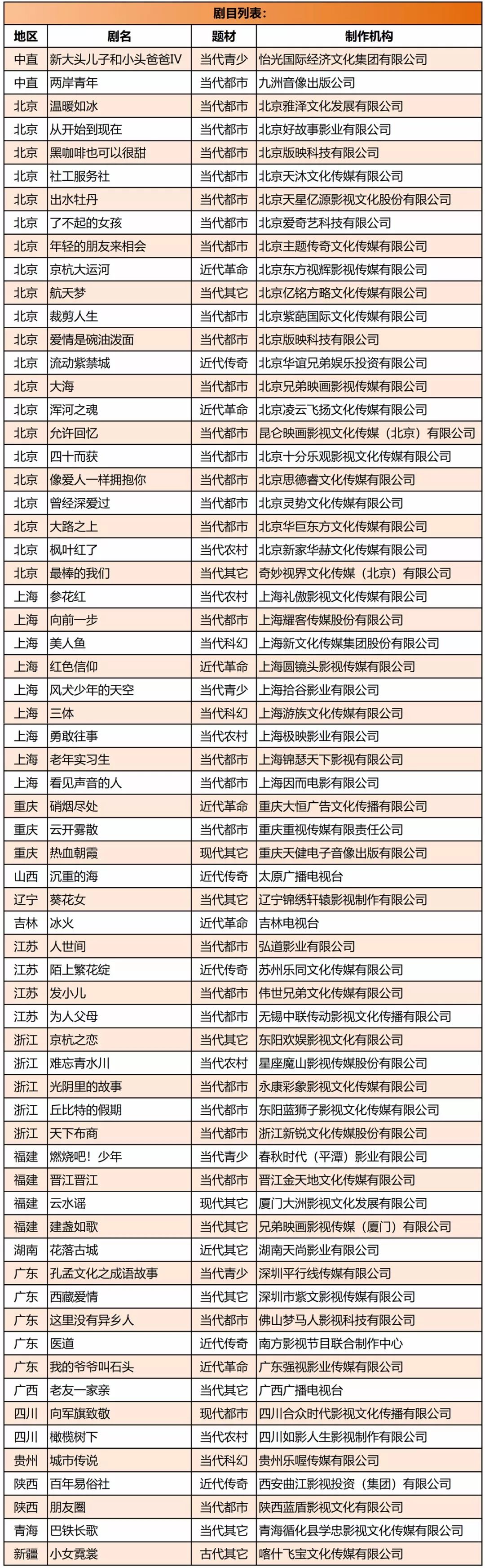 2021电视剧上映名单图片