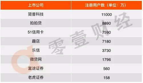 數(shù)據(jù)統(tǒng)計(jì)時(shí)間：截至2018年12月31日 數(shù)據(jù)來(lái)源：各家上市公司財(cái)報(bào)，零壹智庫(kù)
