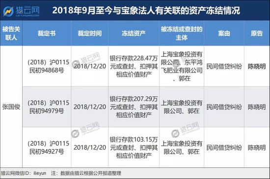 目前不清楚，上述这些被冻结的资产，是将优先用于还案件中的银行债务、