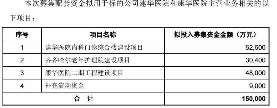 目击最狗血上市公司内斗:蛋袭总裁,警方跨省抓人