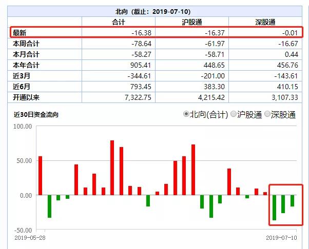 3天蒸发1.7万亿！震荡蓄势还是下跌中继，机构分析来了_凤凰网