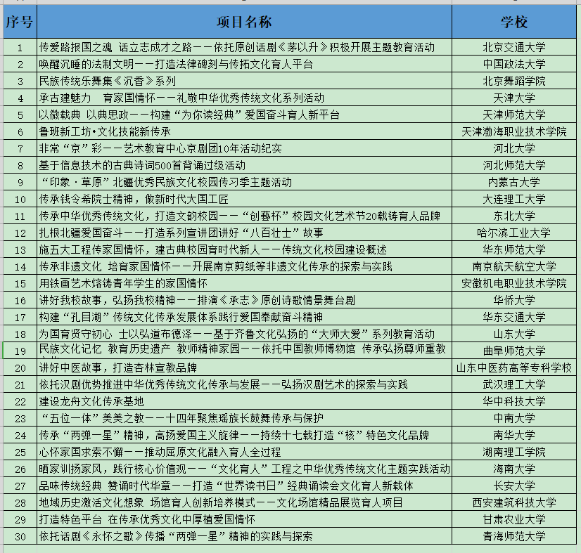 教育部公示“礼敬中华优秀传统文化”项目 国学大典入选