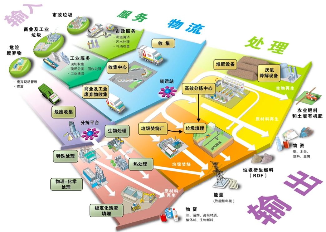 國內46城將投200億推動垃圾分類，AI公司們的機會在哪兒？ 科技 第5張