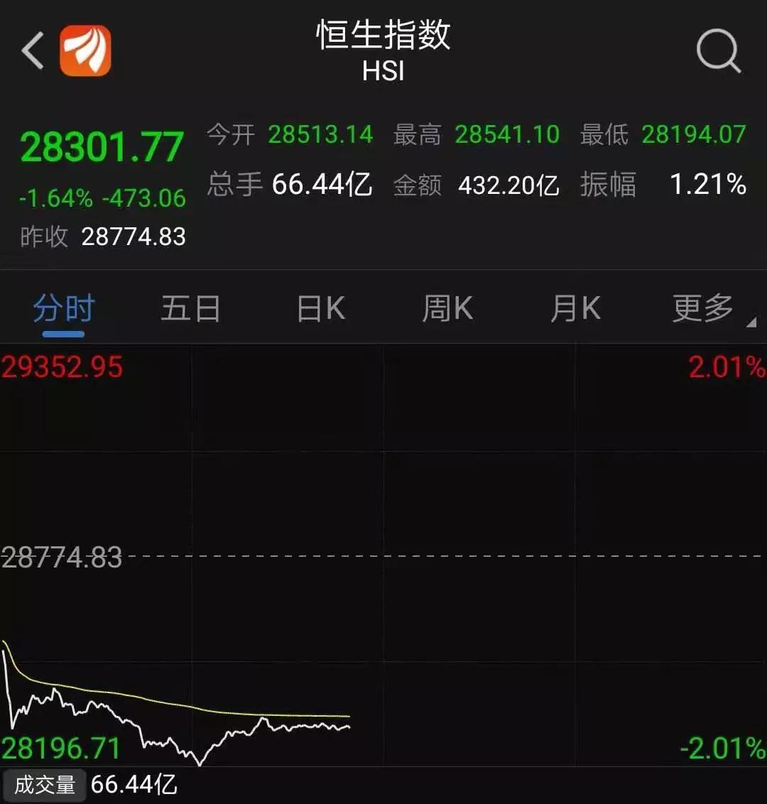 大跌的原因找到了!“黑色星期一”惊呆全市场(图)