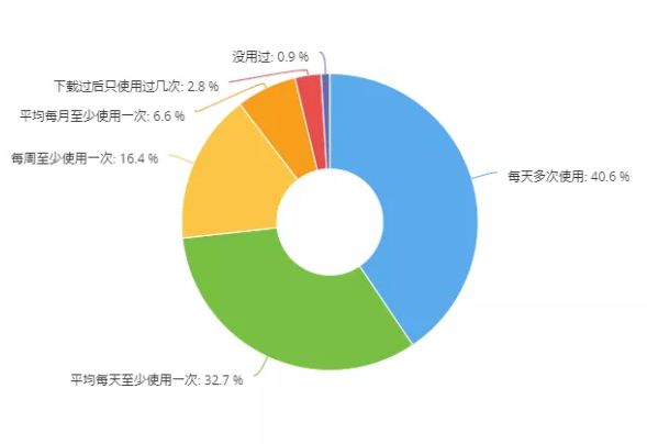 浏览器无障碍冲浪，哪家更顺畅？| 凰家评测