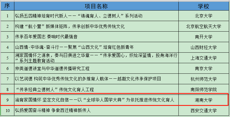 教育部公示“礼敬中华优秀传统文化”项目 国学大典入选