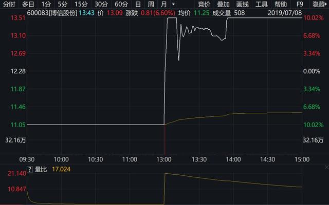 “被刑拘”女富豪资本末路：风头一度盖过董明珠，大玩财技被抓