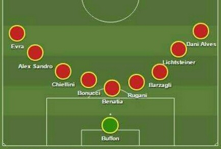 尤文凑齐9后卫打造神级后防可排901阵型