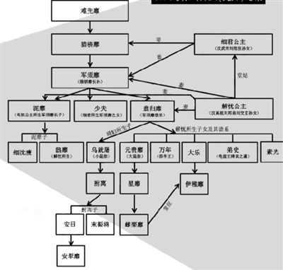 为国捐躯的汉朝和亲公主:竟被迫嫁给祖孙两代国王