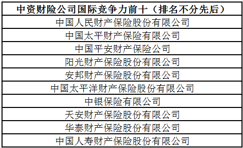 房屋財產保險 中國財險保險公司排行