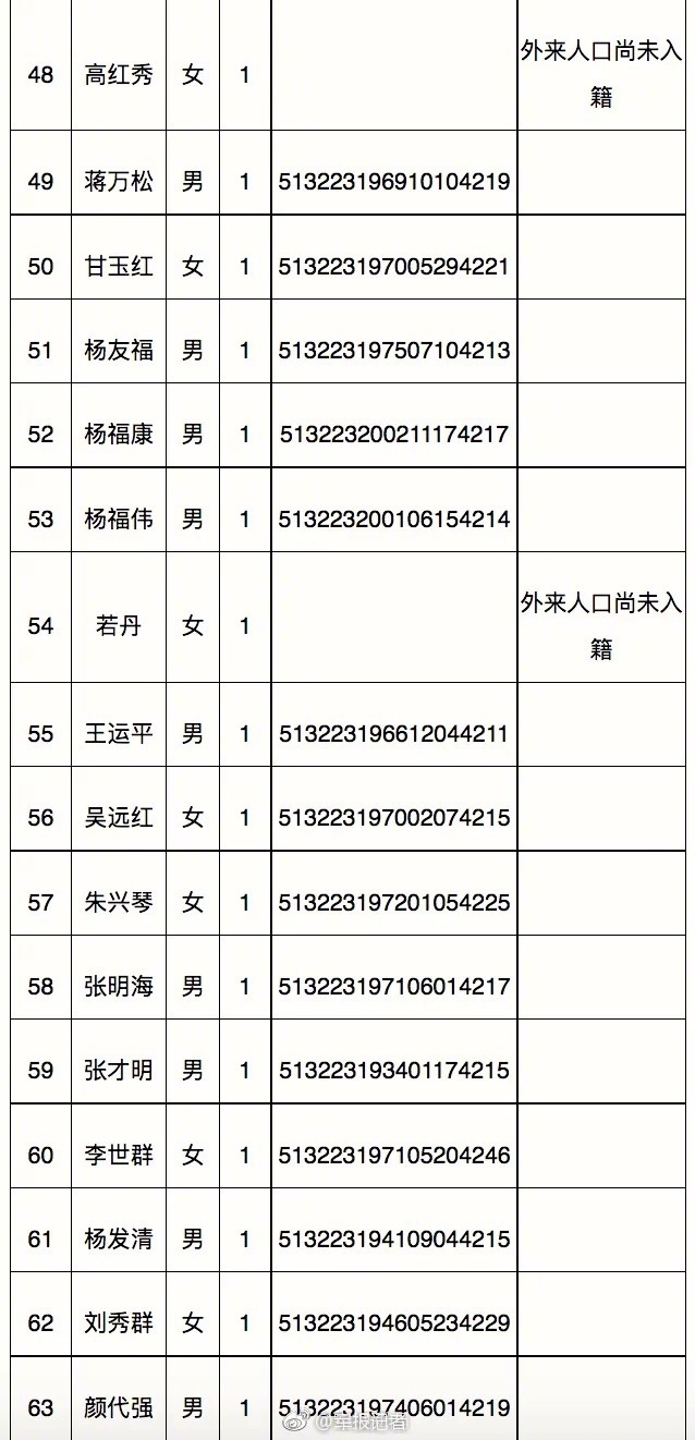 茂县118名失踪人员信息已公布名单