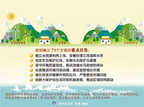 三部门联合印发长江经济带生态环境保护规划