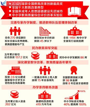 教育发展战略:引领未来的航标灯