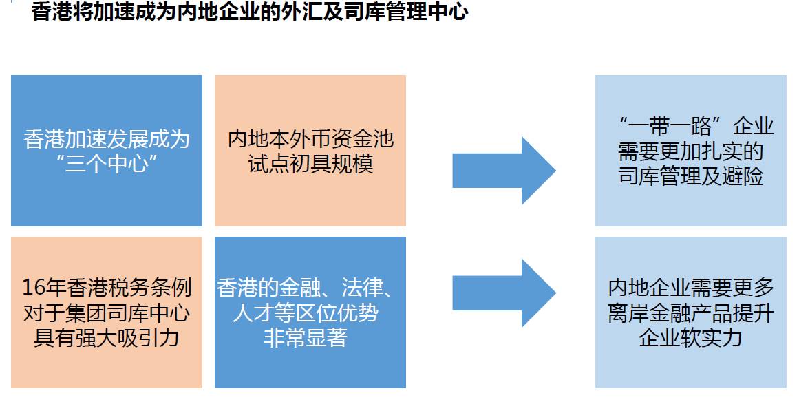 人民幣國際化腳步不會停香港離岸金融扮演重要角色