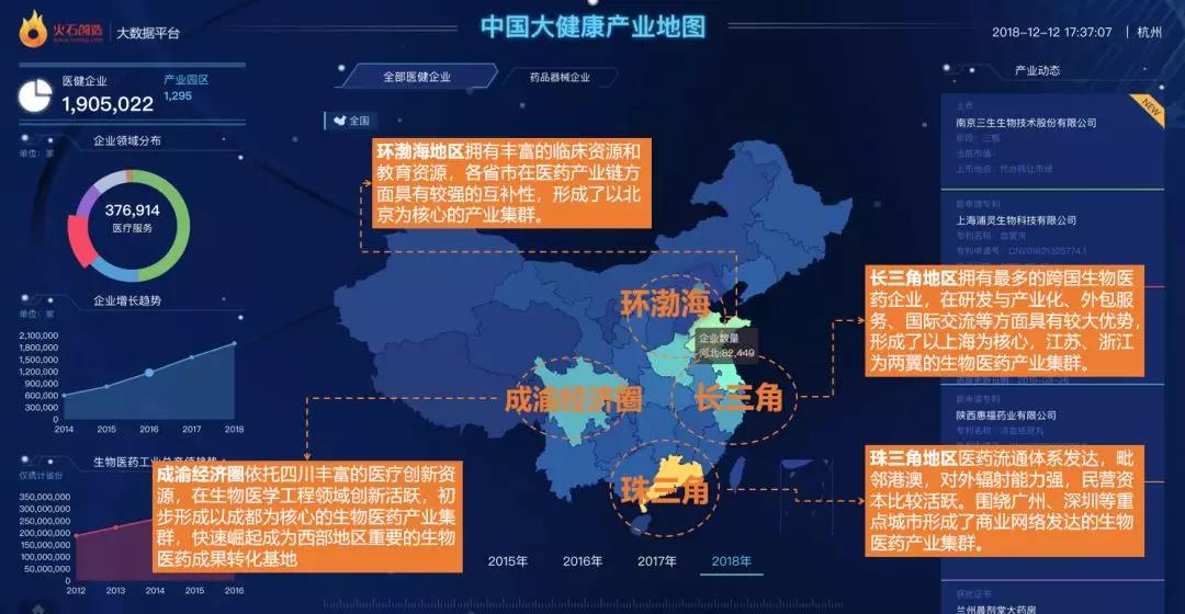 重磅|火石創造發佈2018年中國生物醫藥產業生態報告