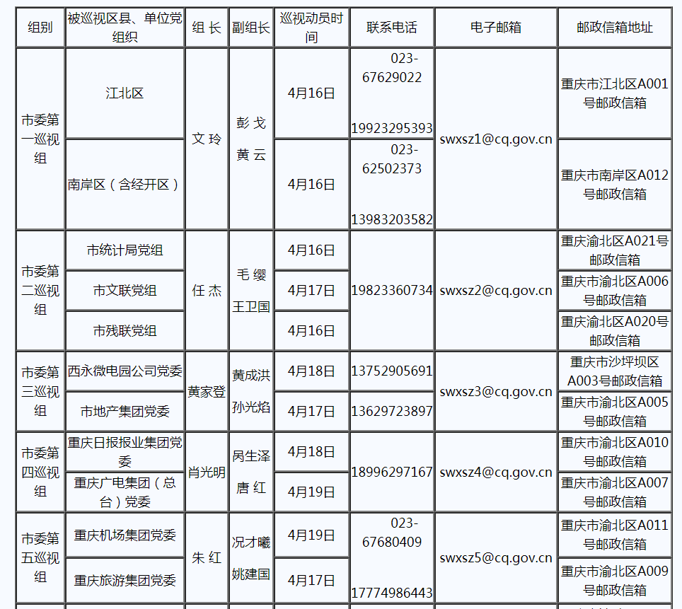 一览表市委巡视组巡视期间,畅通信访反映渠道,主要受理反映被巡视区县