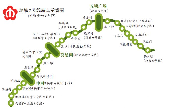 南京地铁7号线两大站点迎来利好