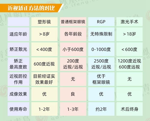 呵護好孩子的眼健康,讓未來更“睛”彩