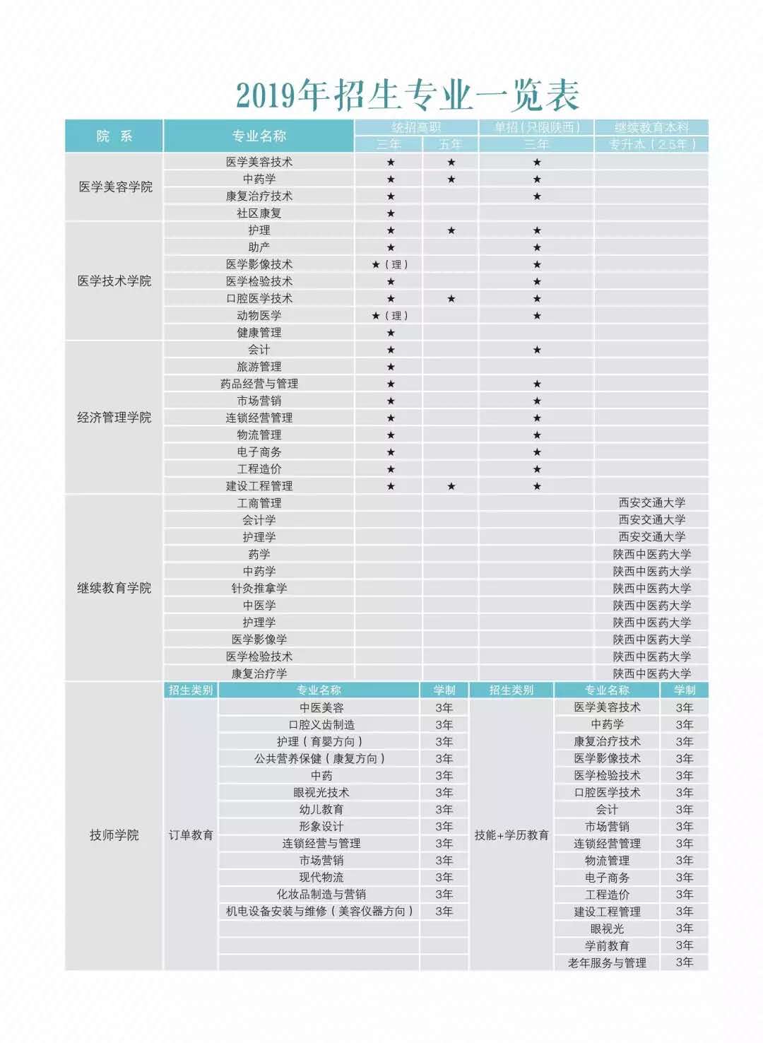 西安海棠职业学院2019年招生专业一览表