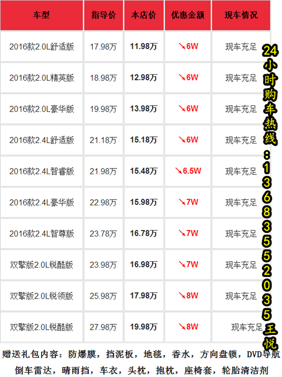 2017款本田雅阁油点混合动力最新购车咨询热线:136 8355 2035 王悦