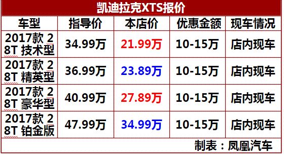 凯迪拉克xts最新降价促销团购价 多少钱