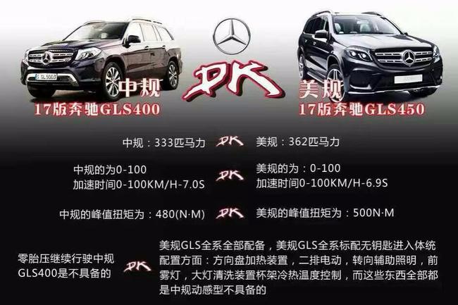 奔馳gls500,奔馳gls550,奔馳gls63,另有大批量奔馳g級車型,顏色配置