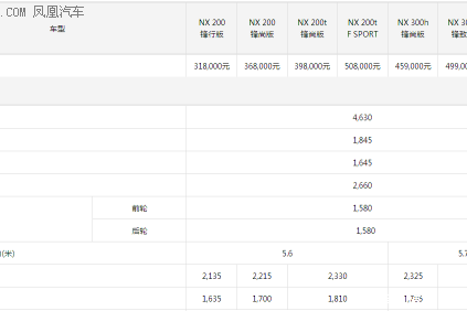 雷克萨斯NX全进口