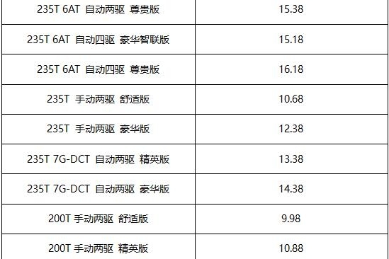 传祺GS4上市9.98万起