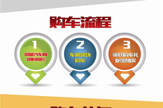 老司机告诉你何时买