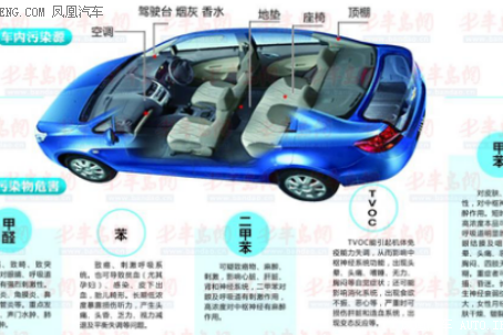 车内污染！车载空气