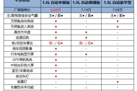 6万元家轿的选择 有