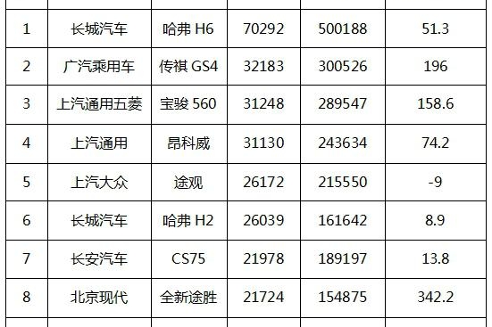 传祺GS4车界新传奇 