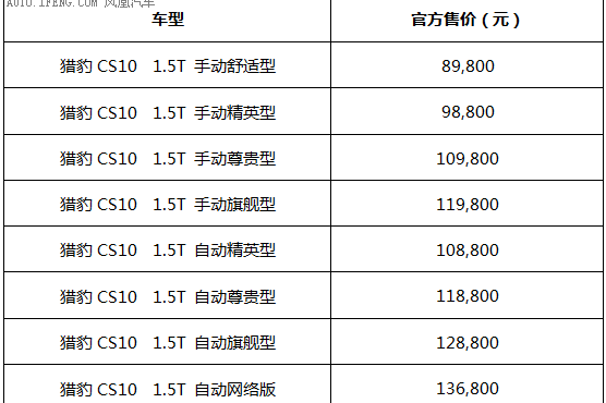  猎豹 CS10 1.5T上市